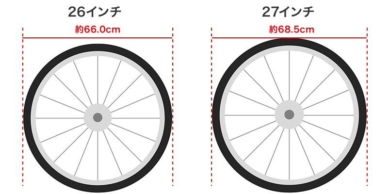 自転車 タイヤ の サイズ の 見方